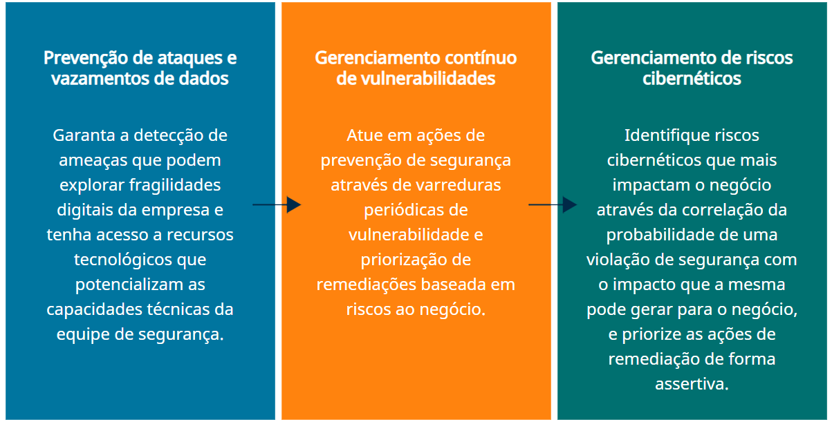 Sobrecarga de conteúdo: Como as redes sociais podem sufocar - Post2B